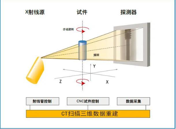 大兴安岭工业CT无损检测