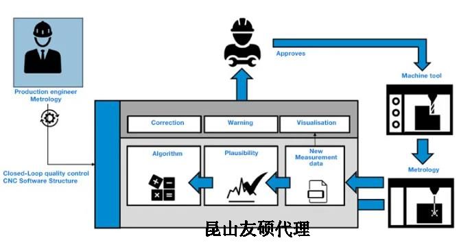 大兴安岭蔡司大兴安岭三坐标测量机